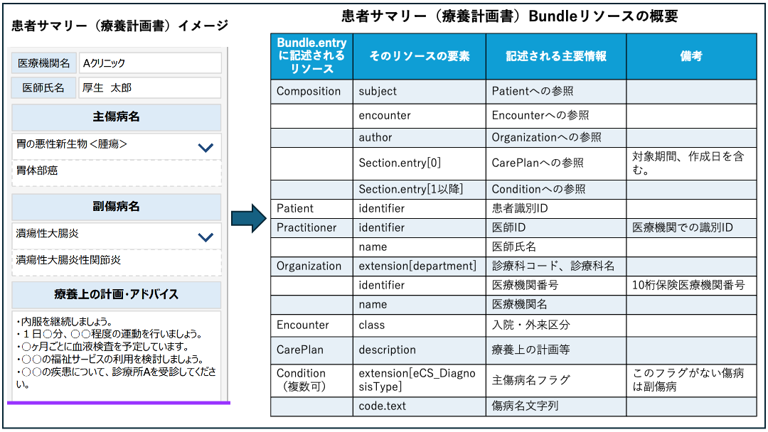 Bundleリソース概要図